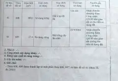 Nhà rộng 316m2, hẻm xe hơi, giá hấp dẫn ở quận Lê Văn Việt... Bán nhà riêng tại Long Bình, Hồ Chí Minh 07