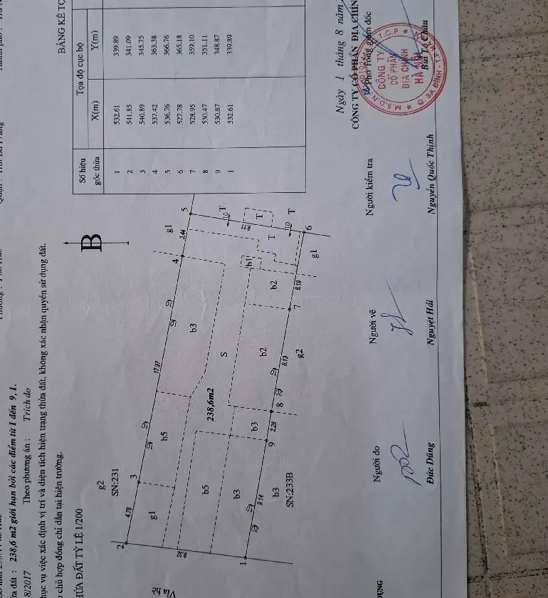 B. nhà mặt phố Huế, Đống Đa, HN, 240m², MT 9,6m, tặng nhà 3 tầng, siêu dòng tiền, giá chào 216 tỷ... Bán nhà mặt phố tại Đống Đa, Hà Nội 01