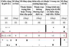 Bán nhà riêng 3 phòng ngủ phường Tam Bình, TP HCM giá 3.15 tỷ... Bán nhà riêng tại Tam Bình, Hồ Chí Minh 10
