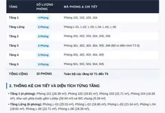 Tòa CHDV 32 phòng mặt phố Thạnh Mỹ Lợi, thu nhập 200 triệu/tháng... Bán nhà mặt phố tại Cát Lái, Hồ Chí Minh 16