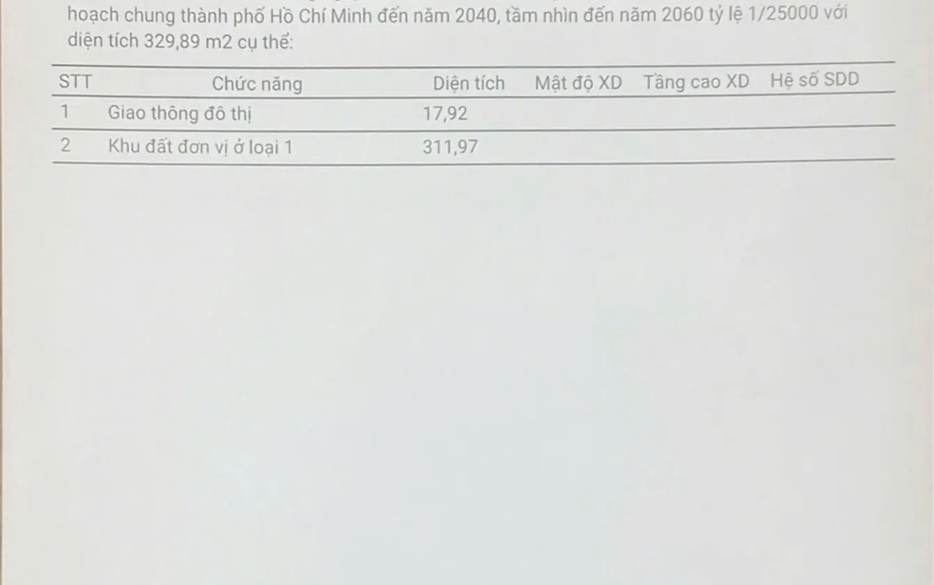 Nhà mặt tiền Lâm Văn Bền – Cơ hội kinh doanh vàng... Bán nhà mặt phố tại Tân Thuận, Hồ Chí Minh 01