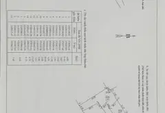 Cơ hội vàng sở hữu đất mặt tiền rộng giá chỉ 100 triệu/m2 tại quận trung tâm... Bán đất tại Phú Diễn, Hà Nội 05
