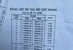 CHẤN ĐỘNG - ĐẤT HIỆP BÌNH, TĐ, HẺM Ô TÔ- DT: 75m2= 5m x 15m , SỔ HỒNG RIÊNG- Chỉ 1.85 tỷ - TL... Bán đất tại Hiệp Bình, Hồ Chí Minh 06